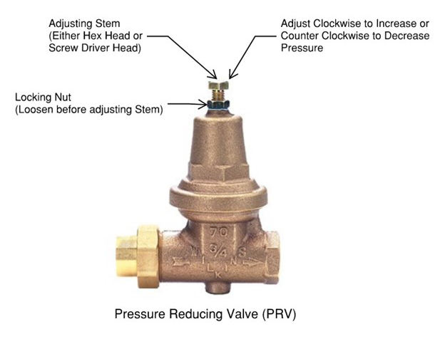 Pressure Reducing Valve