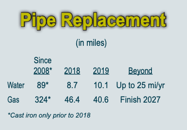 Pipe replacement graphic