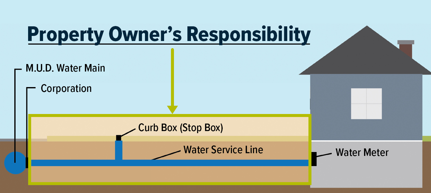 house diagram